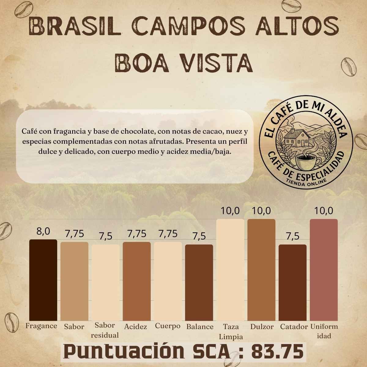 Notas Café Brasil Campos Altos
